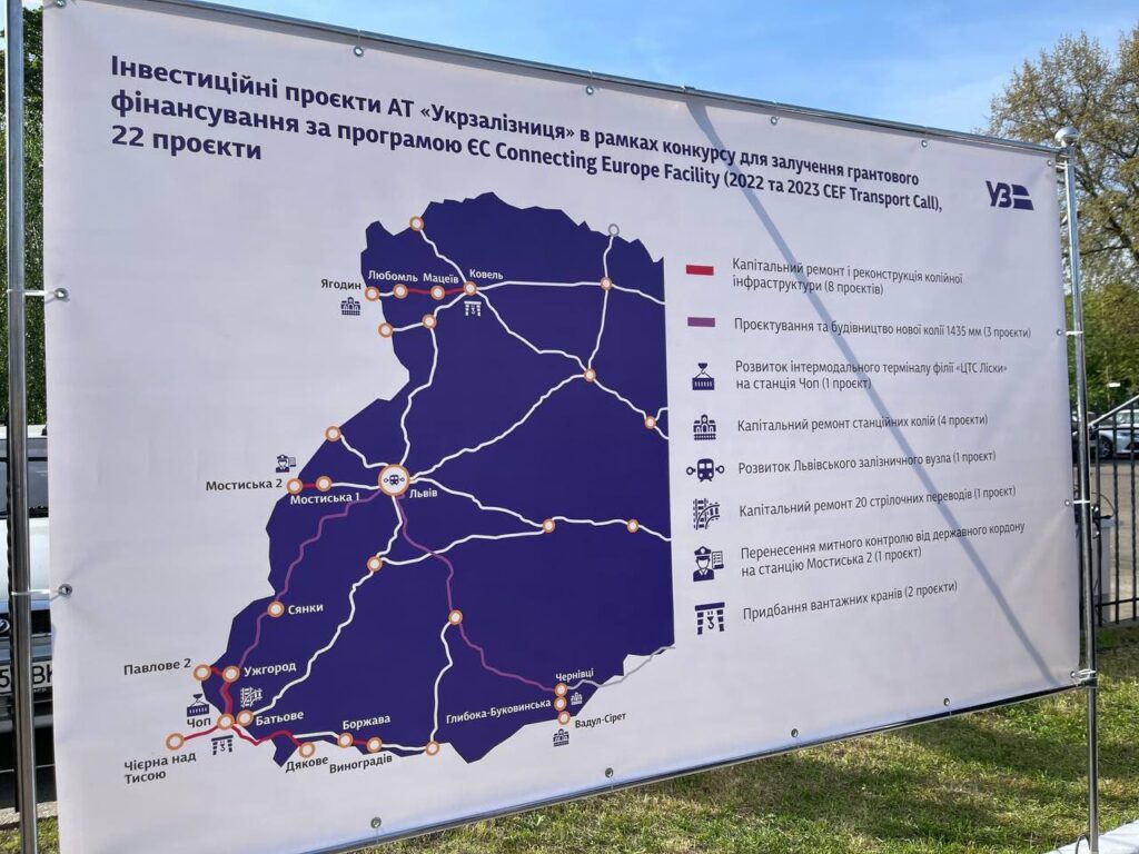 мапа розвитку залізничних сполучень між україною та європейським союзом