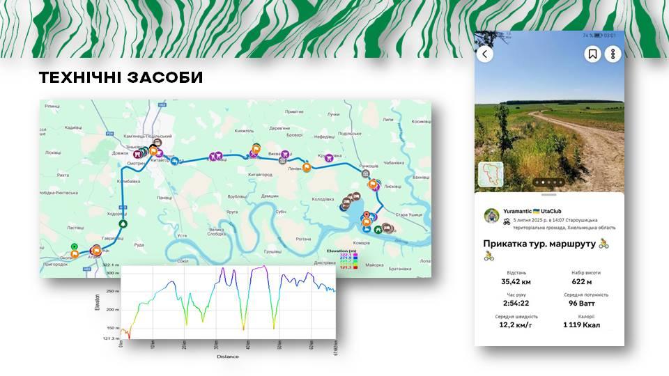 мапа маршруту «Бакота Гранд Трек»
